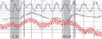 schedule a polygraph test in Sacramento